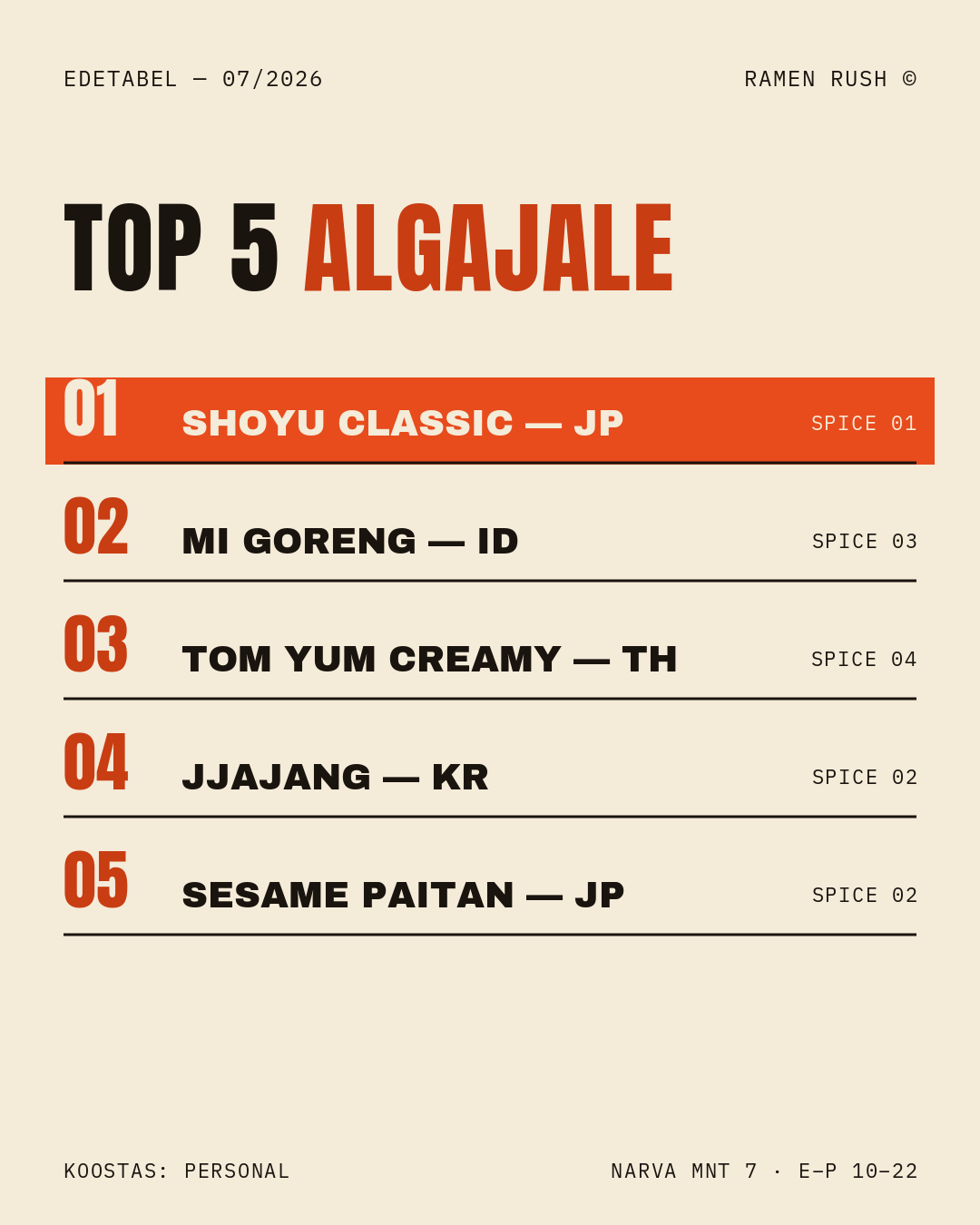 Top 5 ranking post